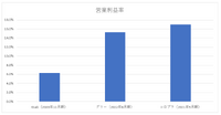 『ラピスリライツ』の失敗だけじゃない、KLabが苦境に陥っている理由【ゲーム企業の決算を読む】