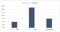 従業員削減のリストラ効果も限定的か？業績伸び悩むマーベラス【ゲーム企業の決算を読む】