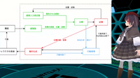 メタバース上に“いきもの”を創る―自然な反応をするNPCを制作するためのアプローチとは【SYNC 2022】