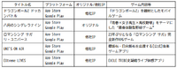 『トライブナイン』が試金石、アカツキは200億円の大型投資で殻を破れるか【ゲーム企業の決算を読む】