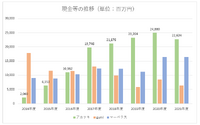 『トライブナイン』が試金石、アカツキは200億円の大型投資で殻を破れるか【ゲーム企業の決算を読む】