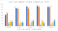 『トライブナイン』が試金石、アカツキは200億円の大型投資で殻を破れるか【ゲーム企業の決算を読む】