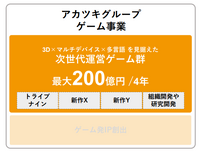 『トライブナイン』が試金石、アカツキは200億円の大型投資で殻を破れるか【ゲーム企業の決算を読む】