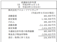 かつて債務超過とキャッシュ切れに苦しんだフロム・ソフトウェアの軌跡を振り返る【ゲーム企業の決算を読む】