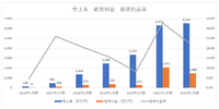 『&0』リリースも苦戦のcoly、当面は既存タイトルの育成に専念か【ゲーム企業の決算を読む】