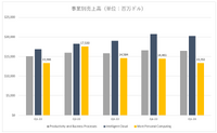 マイクロソフトの大型買収からインサイダー取引まで、2022年ゲーム業界総ざらい【ゲーム企業の決算を読む】