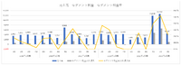 マイクロソフトの大型買収からインサイダー取引まで、2022年ゲーム業界総ざらい【ゲーム企業の決算を読む】