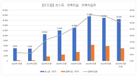 マイクロソフトの大型買収からインサイダー取引まで、2022年ゲーム業界総ざらい【ゲーム企業の決算を読む】