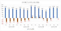 崖っぷちのenishは『ゆるキャン△』で黒字化を実現できるか？【ゲーム企業の決算を読む】