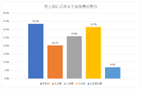 崖っぷちのenishは『ゆるキャン△』で黒字化を実現できるか？【ゲーム企業の決算を読む】