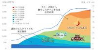 急転直下の大赤字となったマイネット、新体制で巻き返しなるか【ゲーム企業の決算を読む】