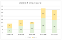 業績堅調のドリコムは第2のKADOKAWAになれるか？【ゲーム企業の決算を読む】