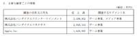 業績堅調のドリコムは第2のKADOKAWAになれるか？【ゲーム企業の決算を読む】