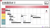 ANYCOLOR＆カバーが語るVTuber用Live2Dモデル制作工程―両社が特に重視するものとは【alive 2022】