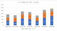 日本一ソフトウェアの業績が失速、キーマン不在で海外攻略はできるのか？【ゲーム企業の決算を読む】