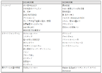 日本一ソフトウェアの業績が失速、キーマン不在で海外攻略はできるのか？【ゲーム企業の決算を読む】