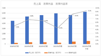 受託開発専門企業トーセは平均より低い給与水準が経営リスクにならないか？【ゲーム企業の決算を読む】