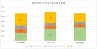 受託開発専門企業トーセは平均より低い給与水準が経営リスクにならないか？【ゲーム企業の決算を読む】