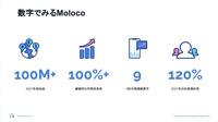 “デジタルマーケティングの民主化”に機械学習を―急成長の「Moloco」が見つめるビジョンと、日本に残された課題