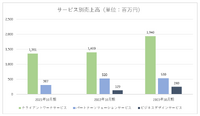 ウェルプレイド・ライゼスト、代表退任の業績への影響が限定的な理由【ゲーム企業の決算を読む】