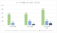 ウェルプレイド・ライゼスト、代表退任の業績への影響が限定的な理由【ゲーム企業の決算を読む】