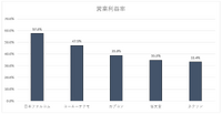 日本ファルコムの突出した営業利益率―株主還元か事業投資を加速すべき理由【ゲーム企業の決算を読む】