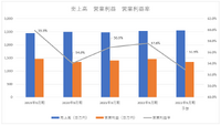 日本ファルコムの突出した営業利益率―株主還元か事業投資を加速すべき理由【ゲーム企業の決算を読む】