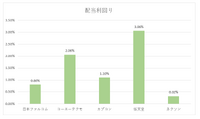 日本ファルコムの突出した営業利益率―株主還元か事業投資を加速すべき理由【ゲーム企業の決算を読む】