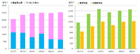 日本ファルコムの突出した営業利益率―株主還元か事業投資を加速すべき理由【ゲーム企業の決算を読む】