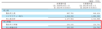 日本ファルコムの突出した営業利益率―株主還元か事業投資を加速すべき理由【ゲーム企業の決算を読む】