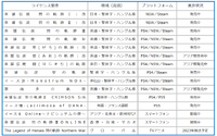 日本ファルコムの突出した営業利益率―株主還元か事業投資を加速すべき理由【ゲーム企業の決算を読む】