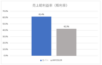 新規上場する「ホロライブ」のカバーが、ANYCOLORよりも収益性で下回る理由―2社の違いはどこにあるのか