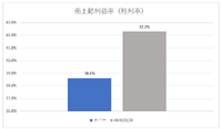 新規上場する「ホロライブ」のカバーが、ANYCOLORよりも収益性で下回る理由―2社の違いはどこにあるのか