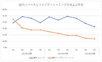 「にじさんじ」のANYCOLOR、株価は絶頂期の1/3に―本当に収益性は失われたのか？