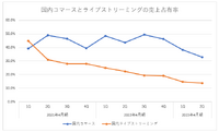 「にじさんじ」のANYCOLOR、株価は絶頂期の1/3に―本当に収益性は失われたのか？