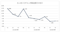 「にじさんじ」のANYCOLOR、株価は絶頂期の1/3に―本当に収益性は失われたのか？