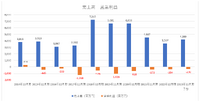 9期連続営業赤字も視野に入ったモブキャストは再起できるか？【ゲーム企業の決算を読む】