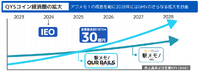 業績堅調のモバイルファクトリー、過度な「アワメモ！」推しはファン離れを引き起こす？【ゲーム企業の決算を読む】