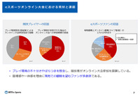 「革新的な光と無線のネットワーク」NTTの次世代高速通信基盤「IOWN」初のイベントが開催―eスポーツの普及やダンス等の地域移行を加速