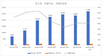 業績伸び悩むUUUM、YouTuber依存の脱却が招いた意外な罠【ゲーム企業の決算を読む】