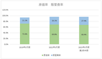 業績伸び悩むUUUM、YouTuber依存の脱却が招いた意外な罠【ゲーム企業の決算を読む】