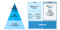 業績伸び悩むUUUM、YouTuber依存の脱却が招いた意外な罠【ゲーム企業の決算を読む】