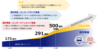 デバック専門企業デジタルハーツが成長し続けられる理由【ゲーム企業の決算を読む】