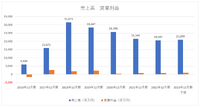 業績軟調のアエリアはヒットシリーズへの経営資源の集中が必要に【ゲーム企業の決算を読む】