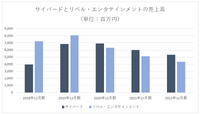 業績軟調のアエリアはヒットシリーズへの経営資源の集中が必要に【ゲーム企業の決算を読む】