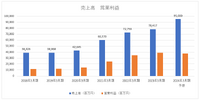 コーエーテクモの売上・営業利益過去最高、『零 ～月蝕の仮面～』の収益貢献大きく【ゲーム企業の決算を読む】