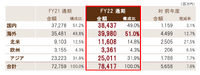 コーエーテクモの売上・営業利益過去最高、『零 ～月蝕の仮面～』の収益貢献大きく【ゲーム企業の決算を読む】