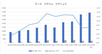 2023年3月期ソニーのゲーム事業は大幅な増収減益、その理由は？【ゲーム企業の決算を読む】