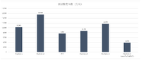 2023年3月期ソニーのゲーム事業は大幅な増収減益、その理由は？【ゲーム企業の決算を読む】