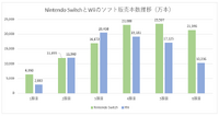 任天堂の業績に異変あり！Wii時代と何が変わったのか？【ゲーム企業の決算を読む】